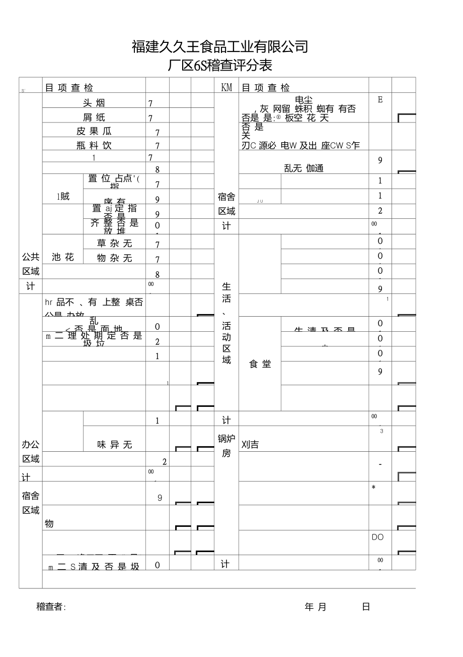 厂区6S检查表_第1页