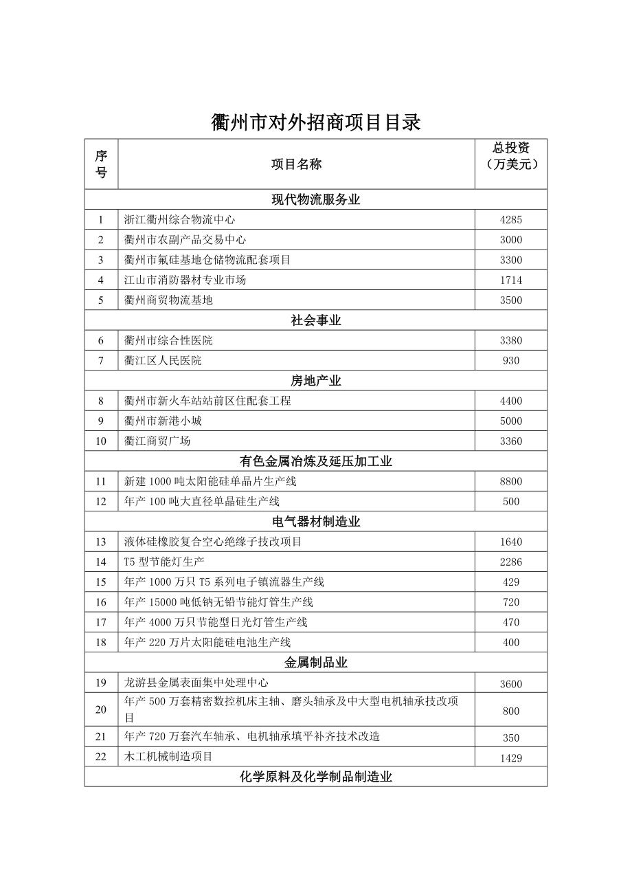 衢州市对外招商项目目录_第1页