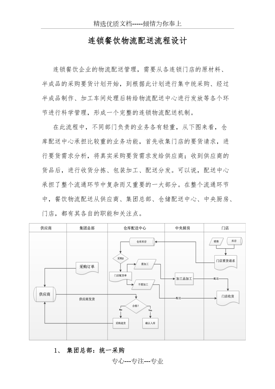 连锁餐饮物流配送流程设计(共4页)_第1页