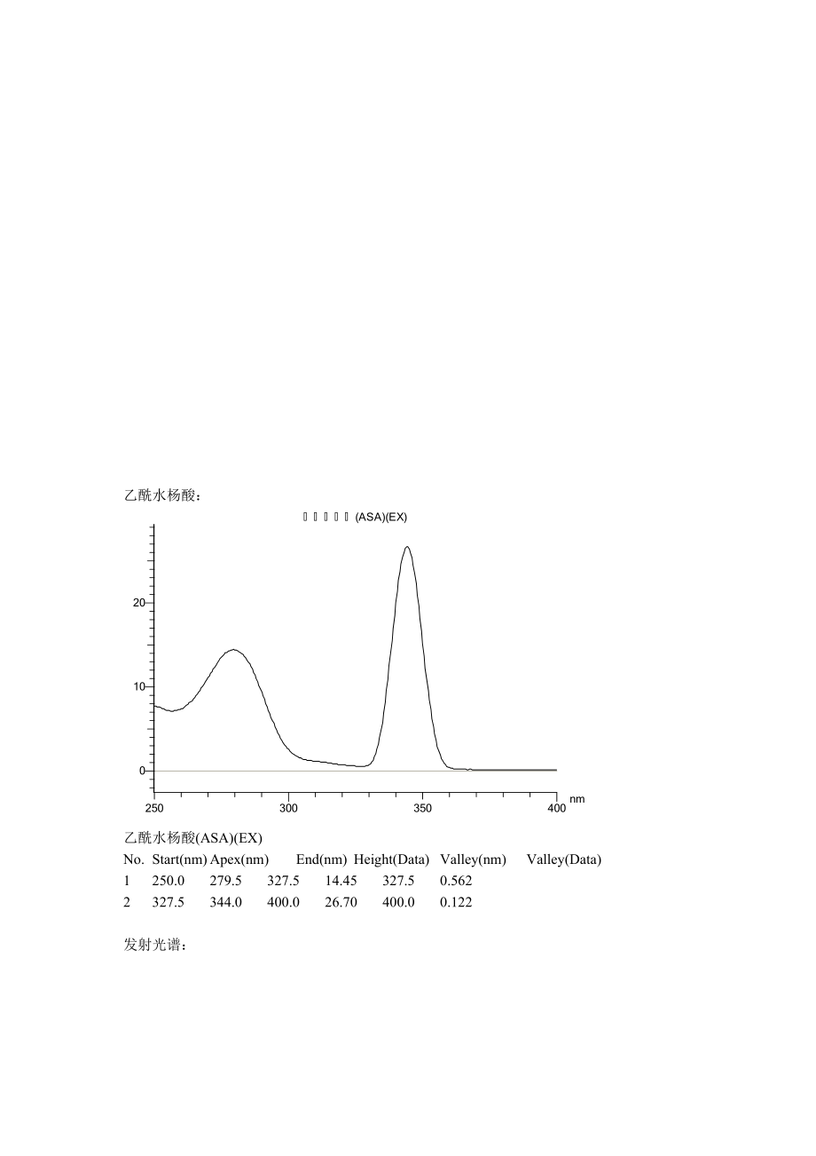 最新荧光法测定乙酰水杨酸和水杨酸_第1页