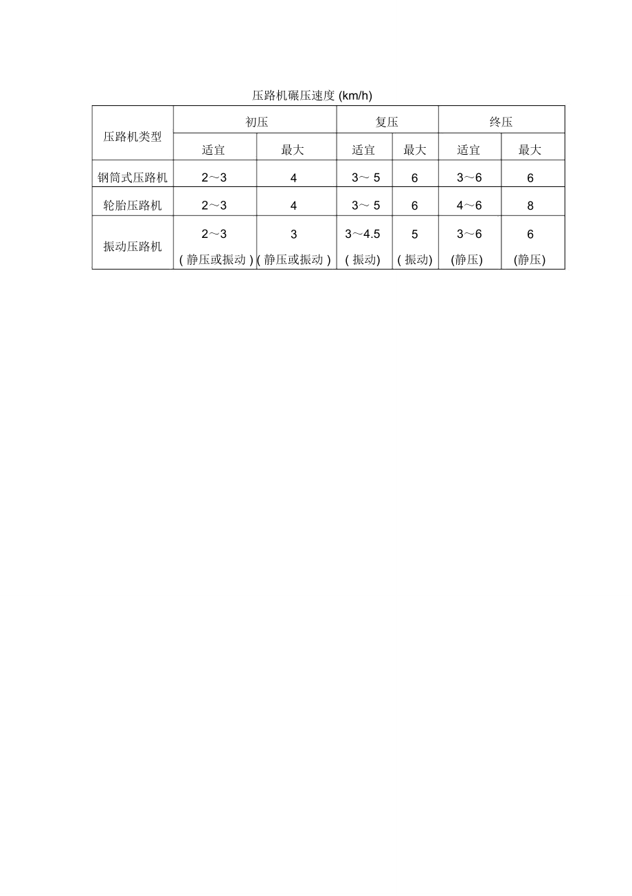 壓路機(jī)碾壓速度_第1頁