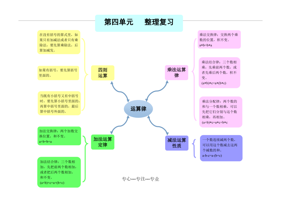 第四单元思维导图(共1页)_第1页