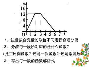 分段函數(shù) (2)