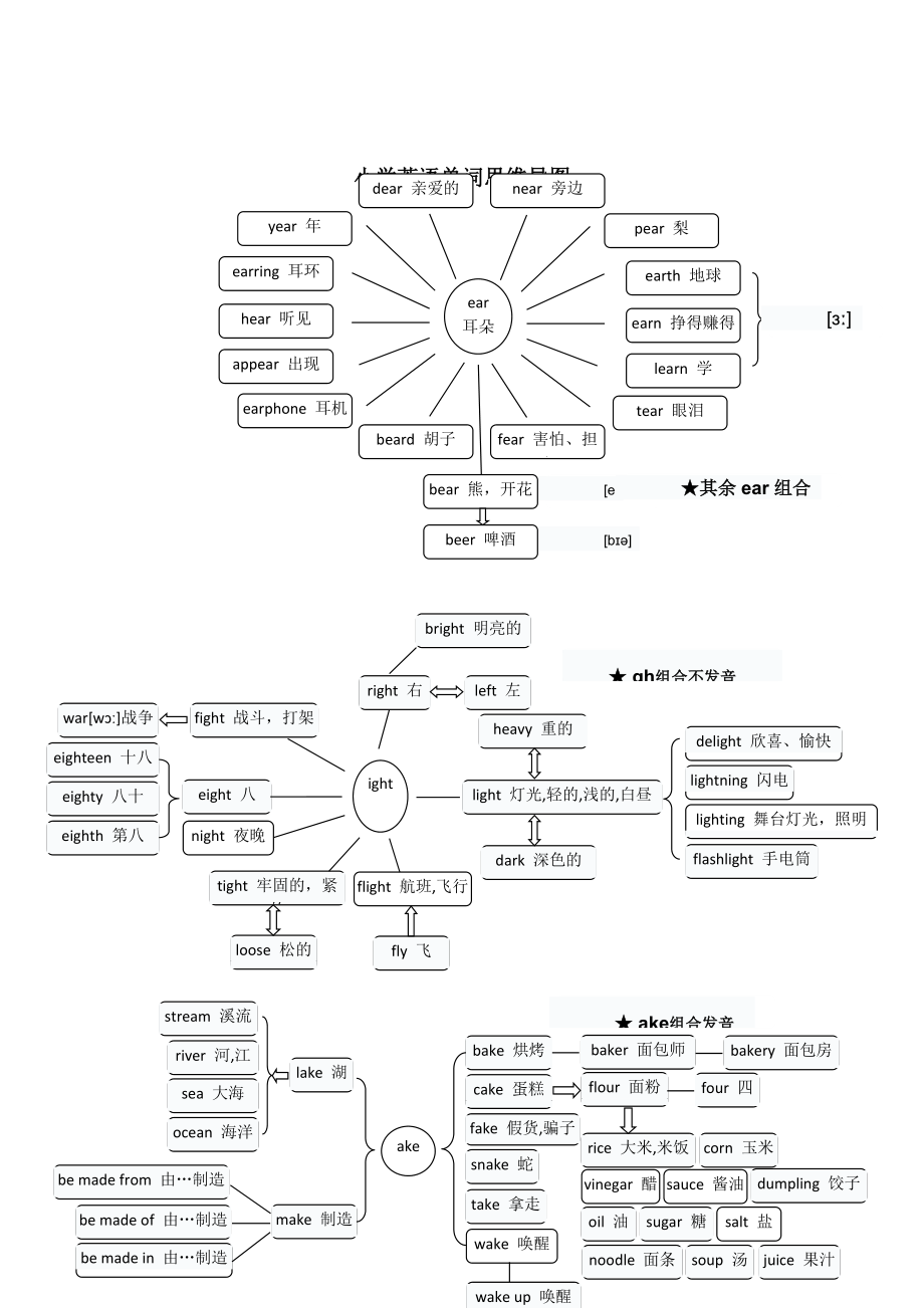 英语六下全书思维导图图片