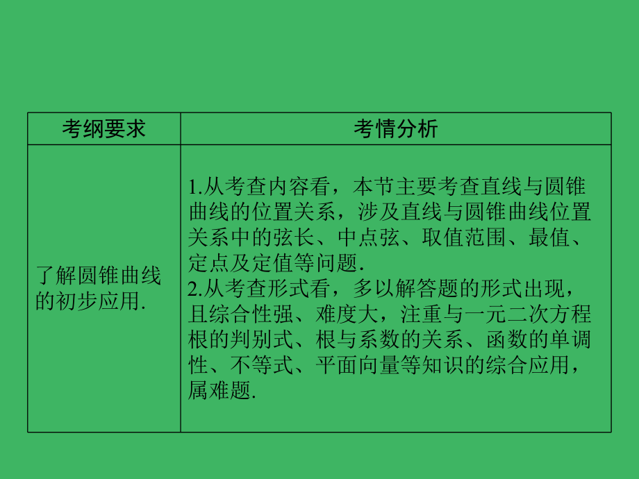 一輪復(fù)習(xí)課件 第8章 第8節(jié) 直線與圓錐曲線的位置關(guān)系_第1頁