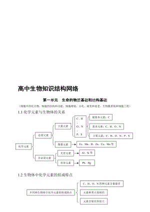 高中生物知识结构网络(用图复习更效率)