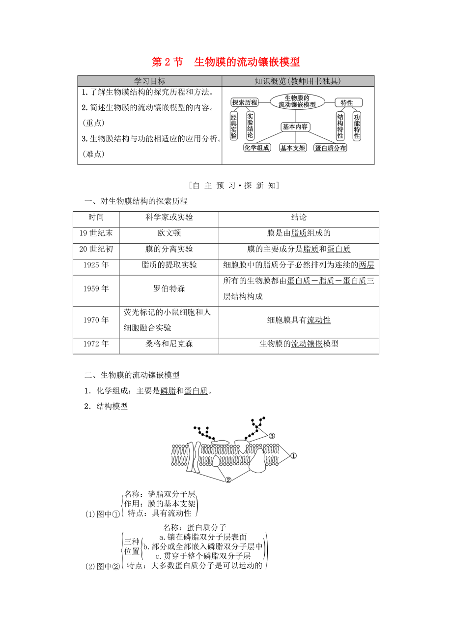 高中生物 第四章 細(xì)胞的物質(zhì)輸入和輸出 第2節(jié) 生物膜的流動(dòng)鑲嵌模型學(xué)案 新人教版必修1_第1頁(yè)