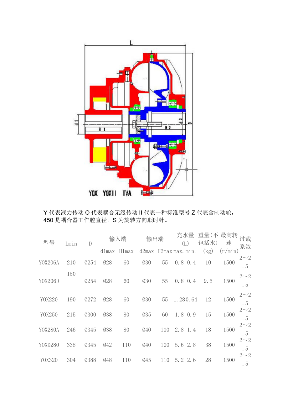 最新液力耦合器參數對照表