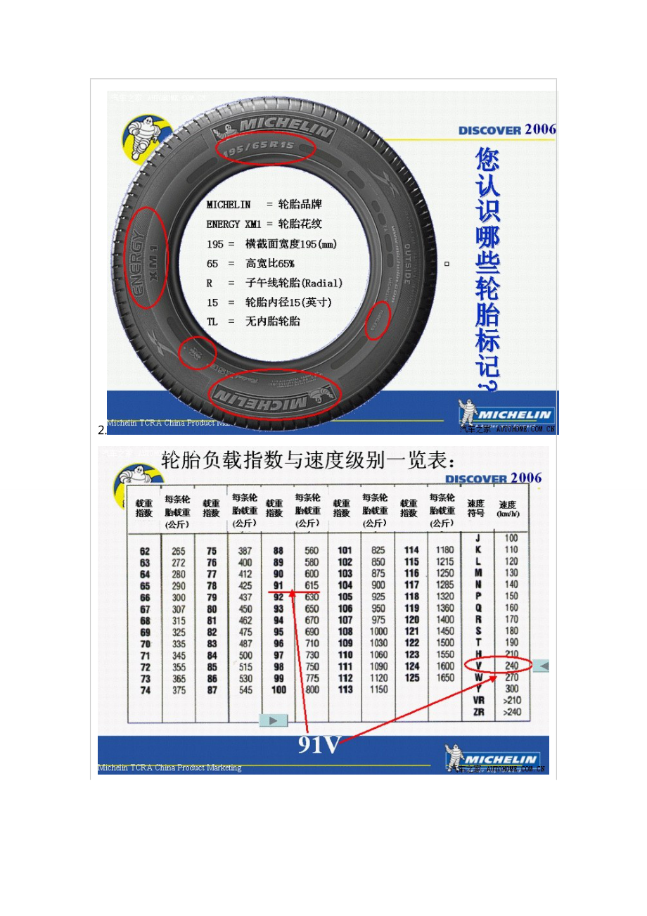 米其林轮胎参数详解图片