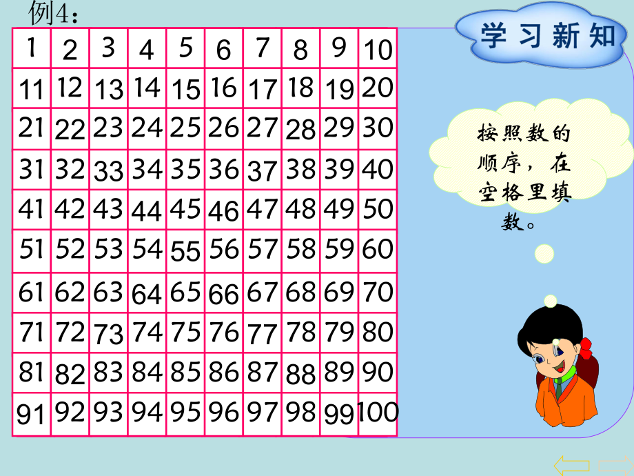 一年級(jí)下冊(cè)數(shù)學(xué)課件 第4單元第3節(jié)數(shù)的順序 比較大小∣人教新課標(biāo)() (共18張PPT)_第1頁(yè)