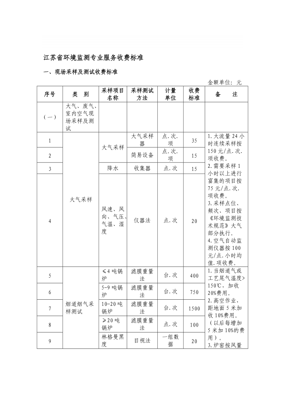 最新江苏省环境监测专业服务收费标准_第1页
