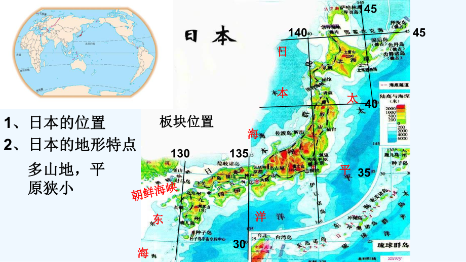 四川省大英县育才中学2021届高考地理三轮冲刺课件世界地理日本