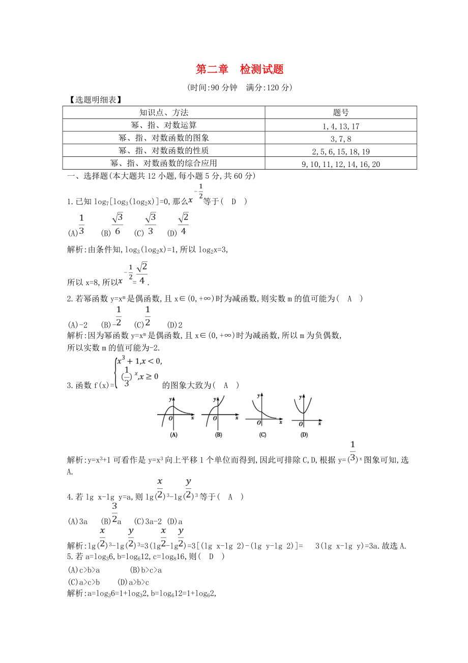 學(xué)高中數(shù)學(xué) 第二章 基本初等函數(shù)Ⅰ檢測試題 新人教A版必修1_第1頁