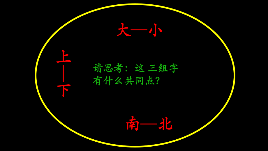 一年級上冊語文課件語文園地四識字加油站人教部編版(共15張ppt)_第2