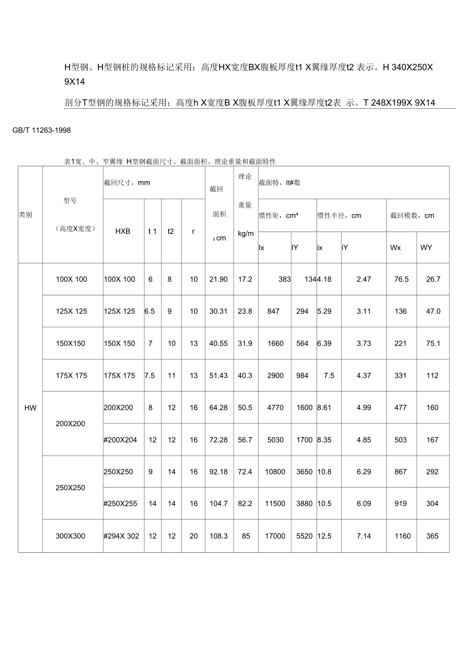 H型鋼參數(shù)特性_第1頁