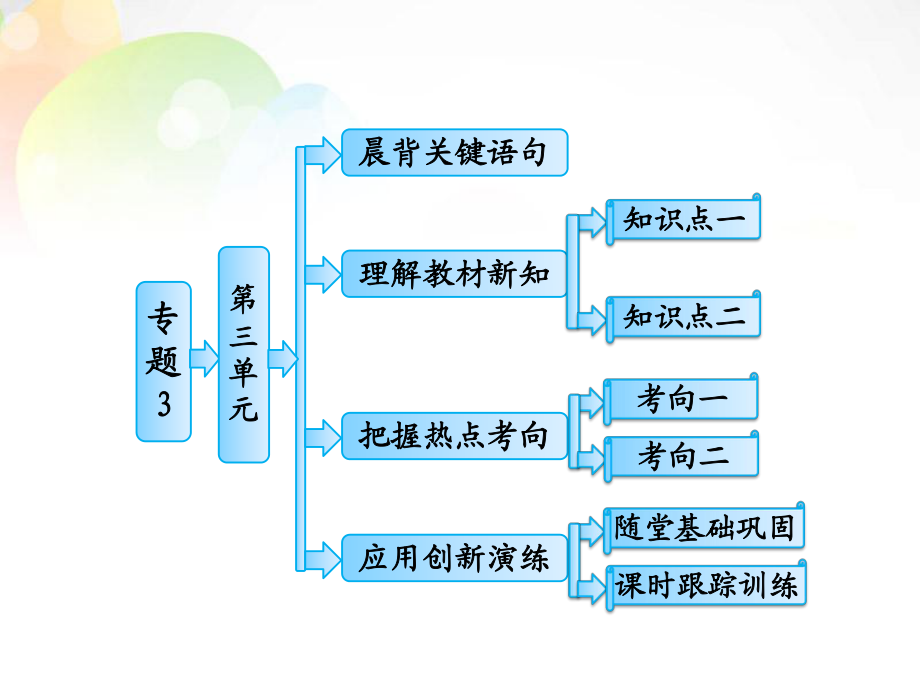 【三维设计】高中化学 专题3 第三单元 人工合成有机化合物课件 苏教版必修2_第1页