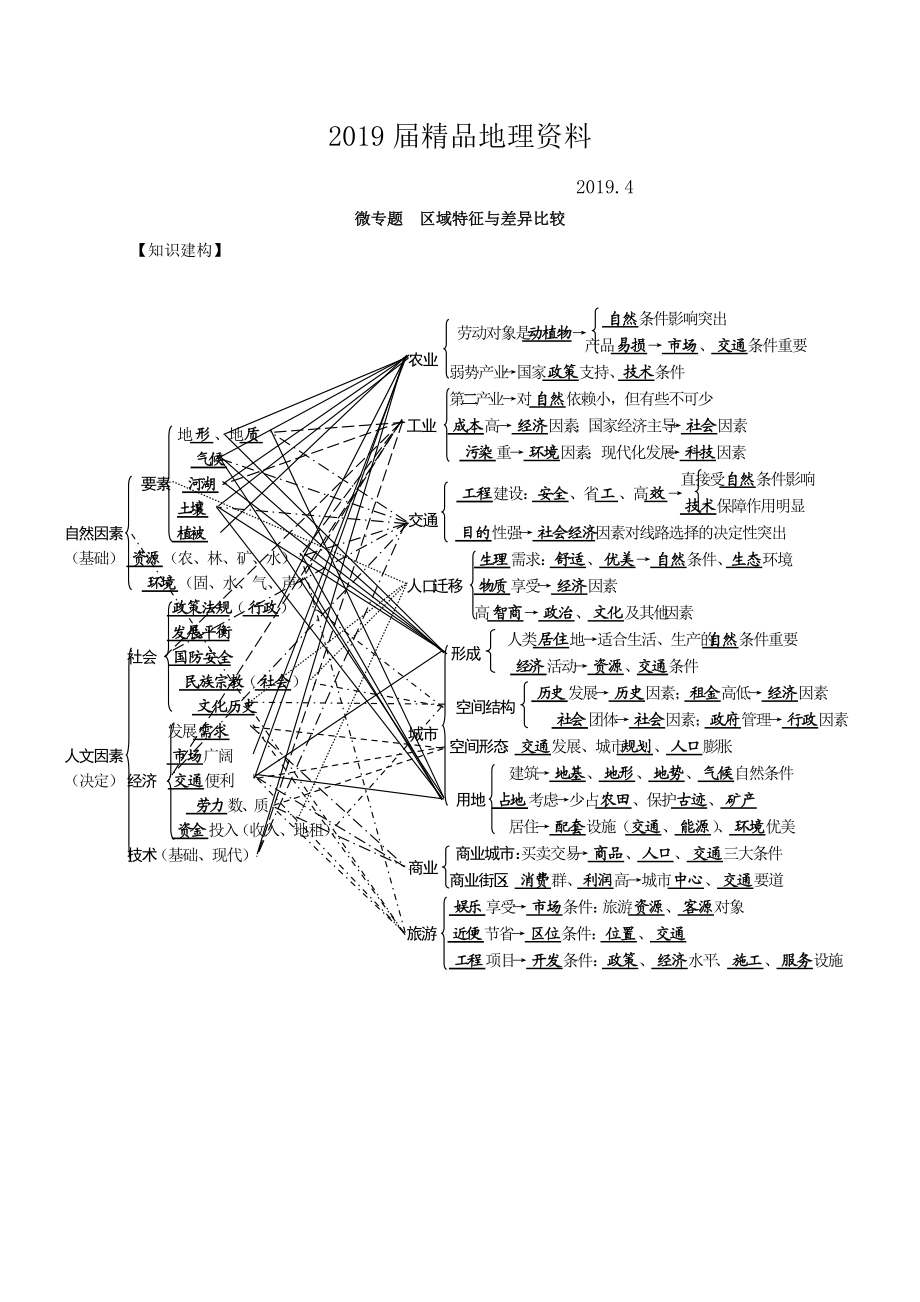 专题十二 区域与区域经济发展 微专题12.1区域特征与差异比较二轮地理微专题要素探究与设计 Word版含解析_第1页