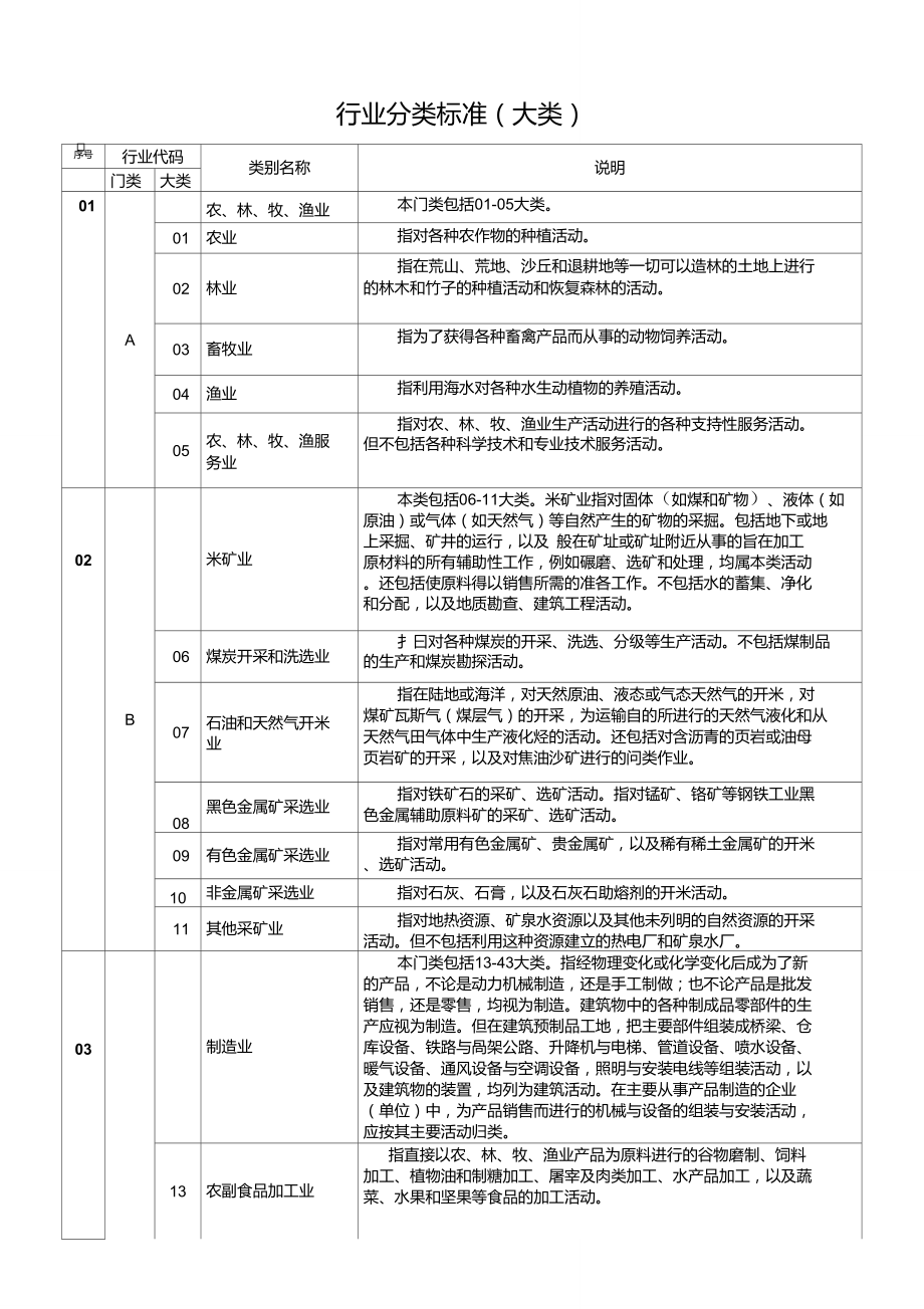 国家行业分类标准