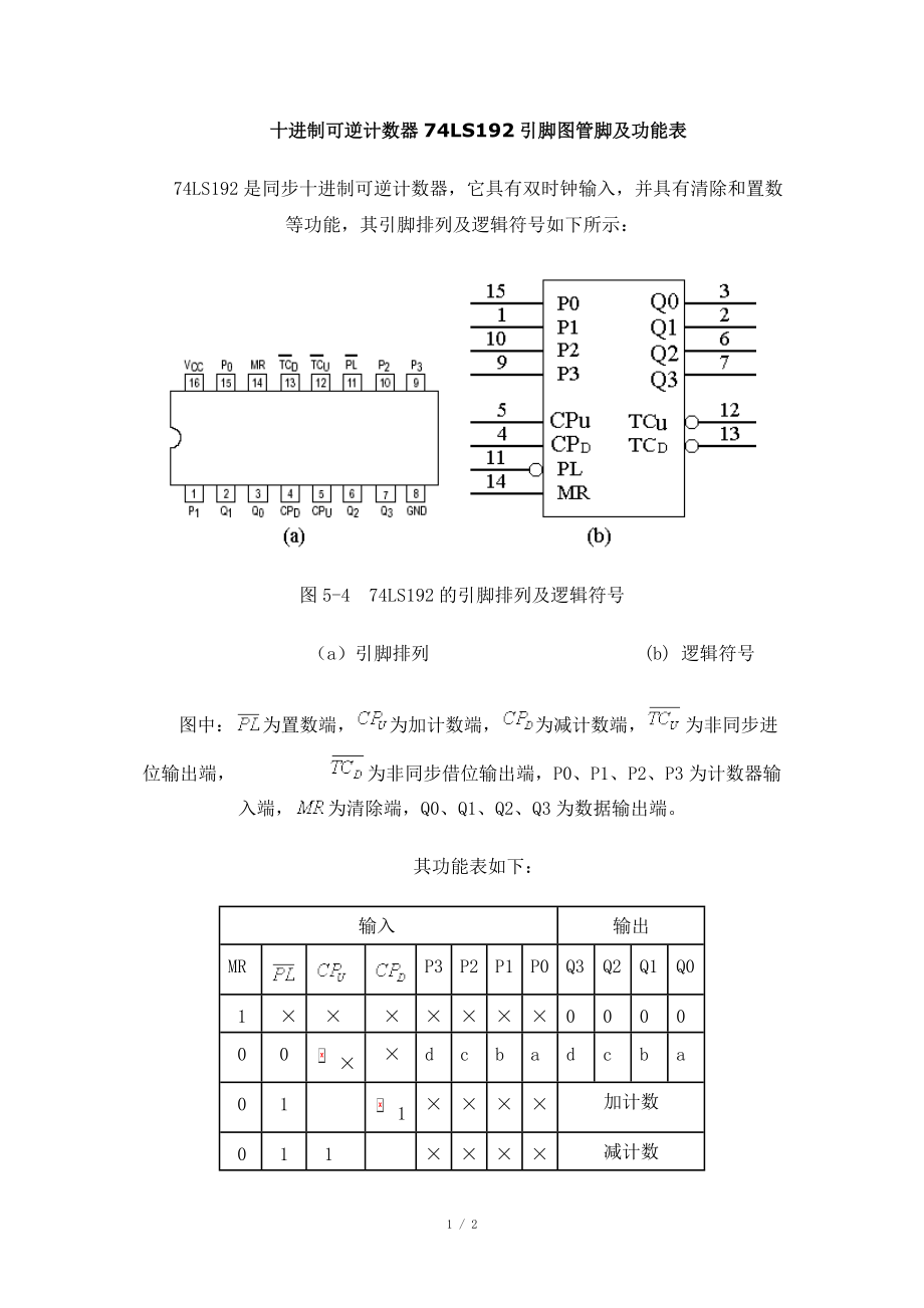 74LS192引脚图管脚及功能表_第1页