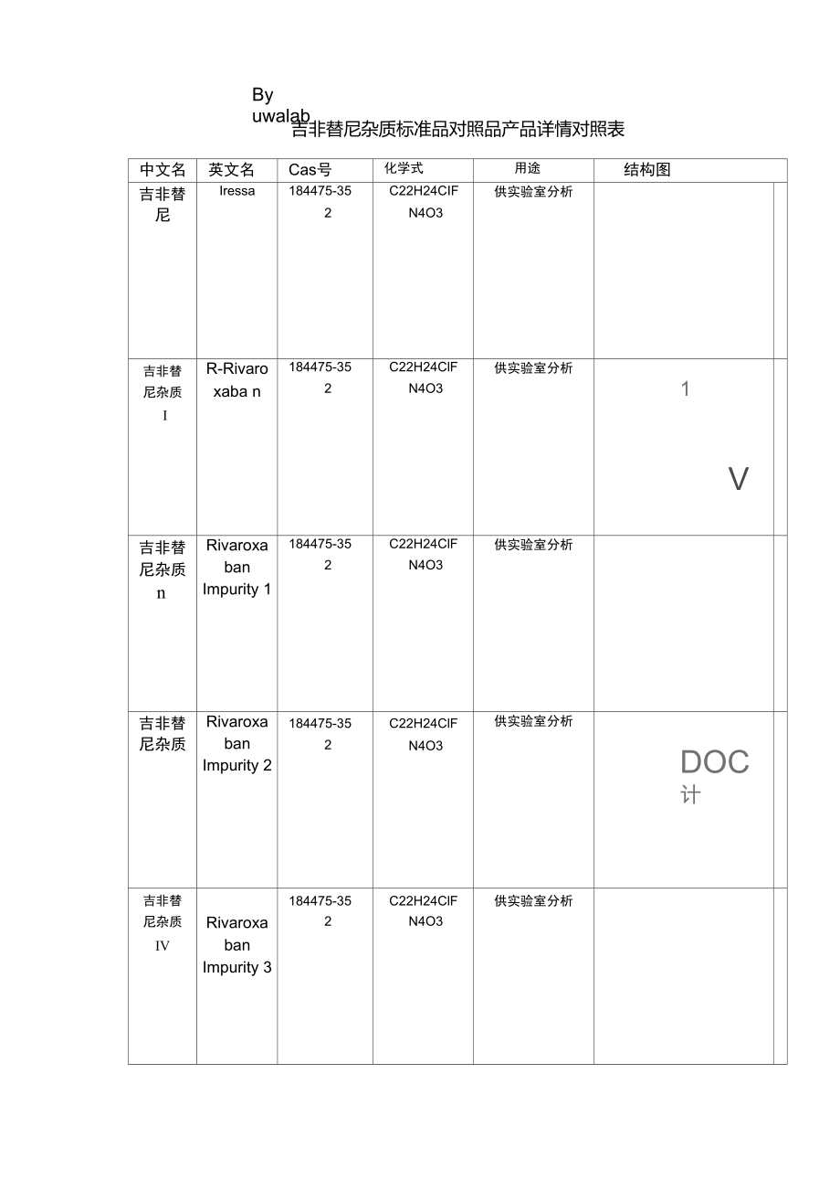 吉非替尼雜質(zhì)標(biāo)準(zhǔn)品對(duì)照品產(chǎn)品詳情對(duì)照表_第1頁