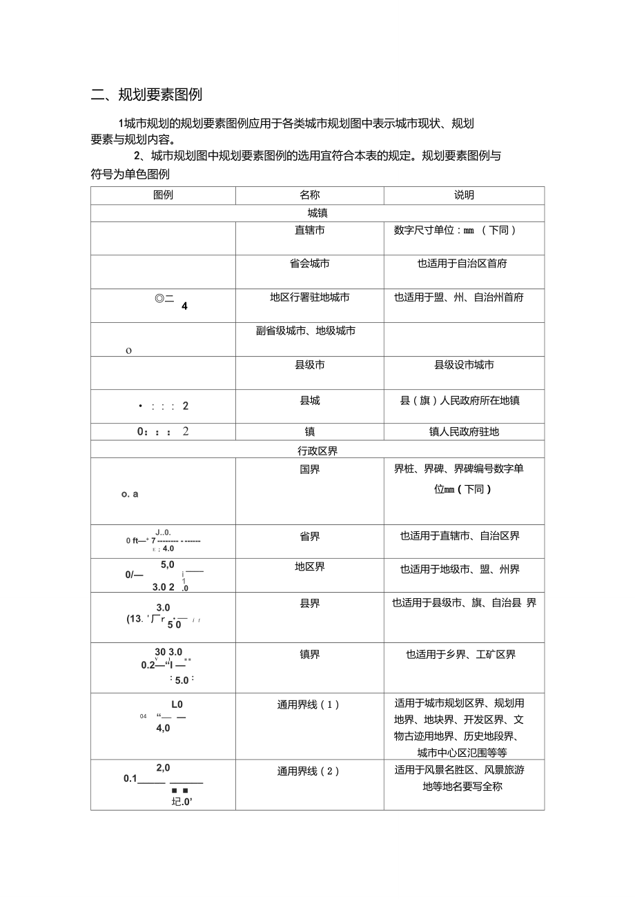 城市规划图符号代表图片