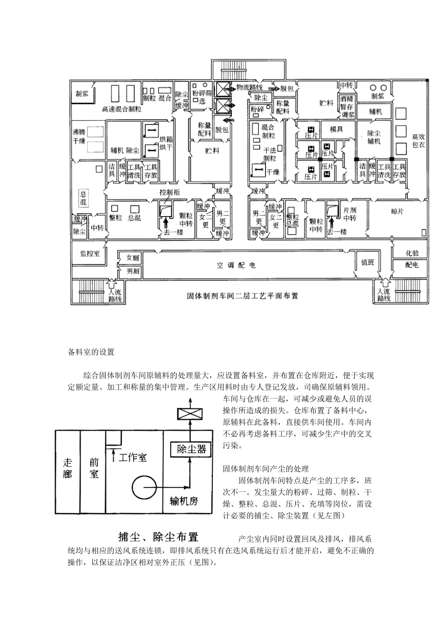 口服固体制剂车间设计