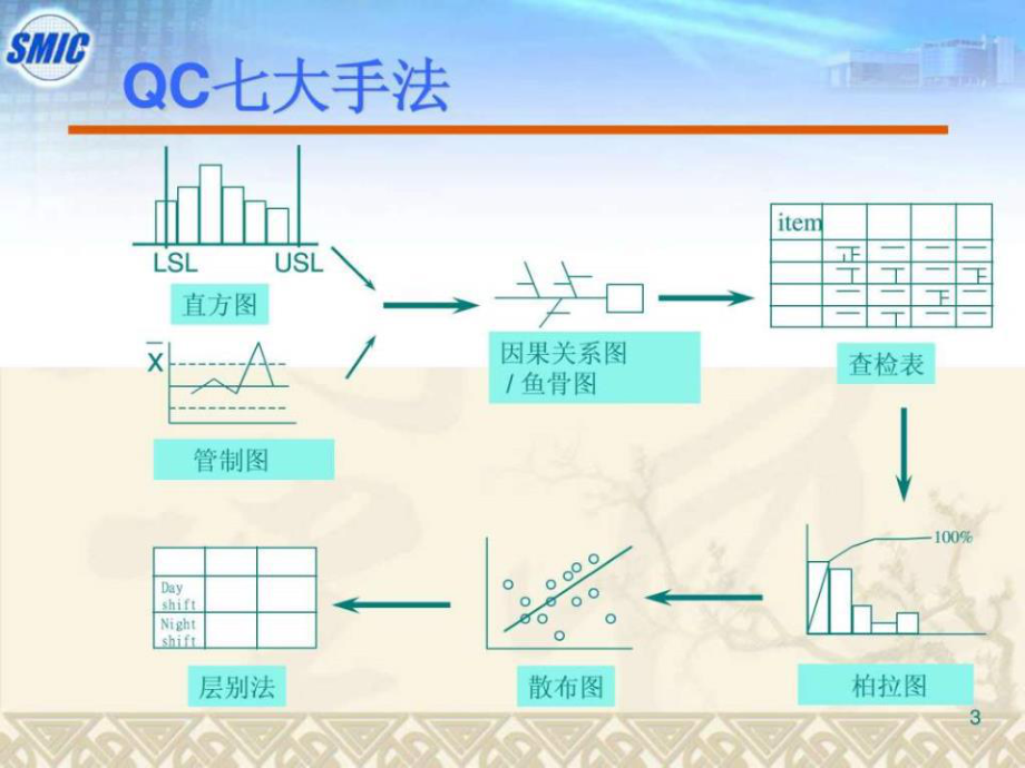 qc品管部七大手法培训