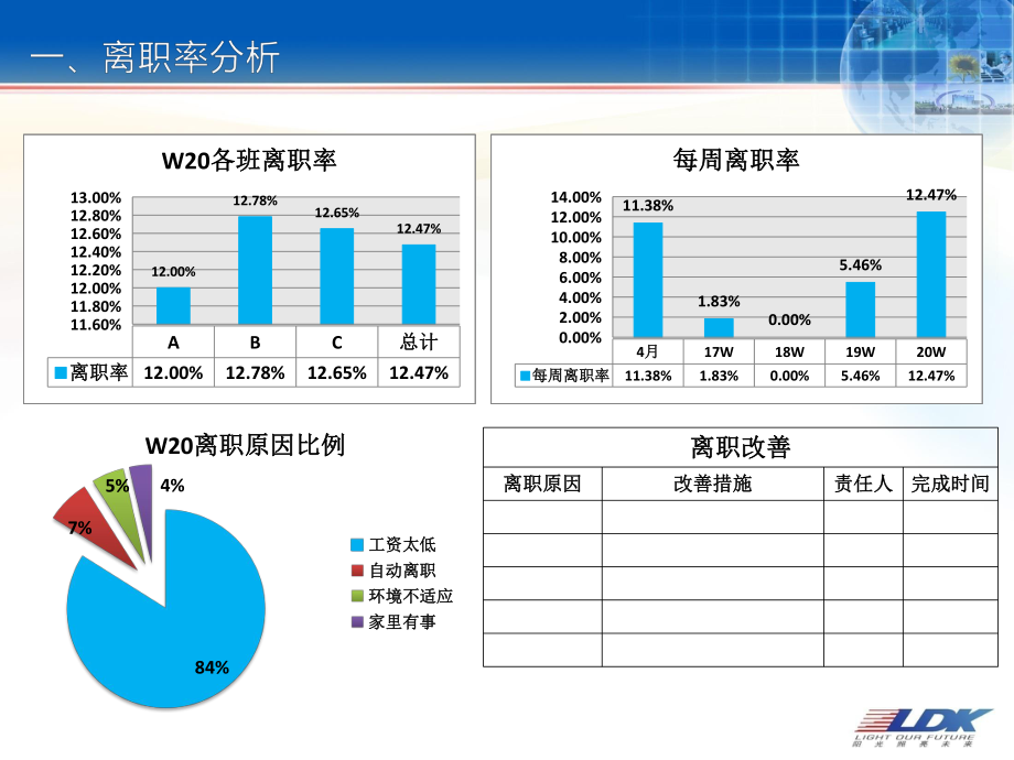 【企业】制造部周报模板ppt