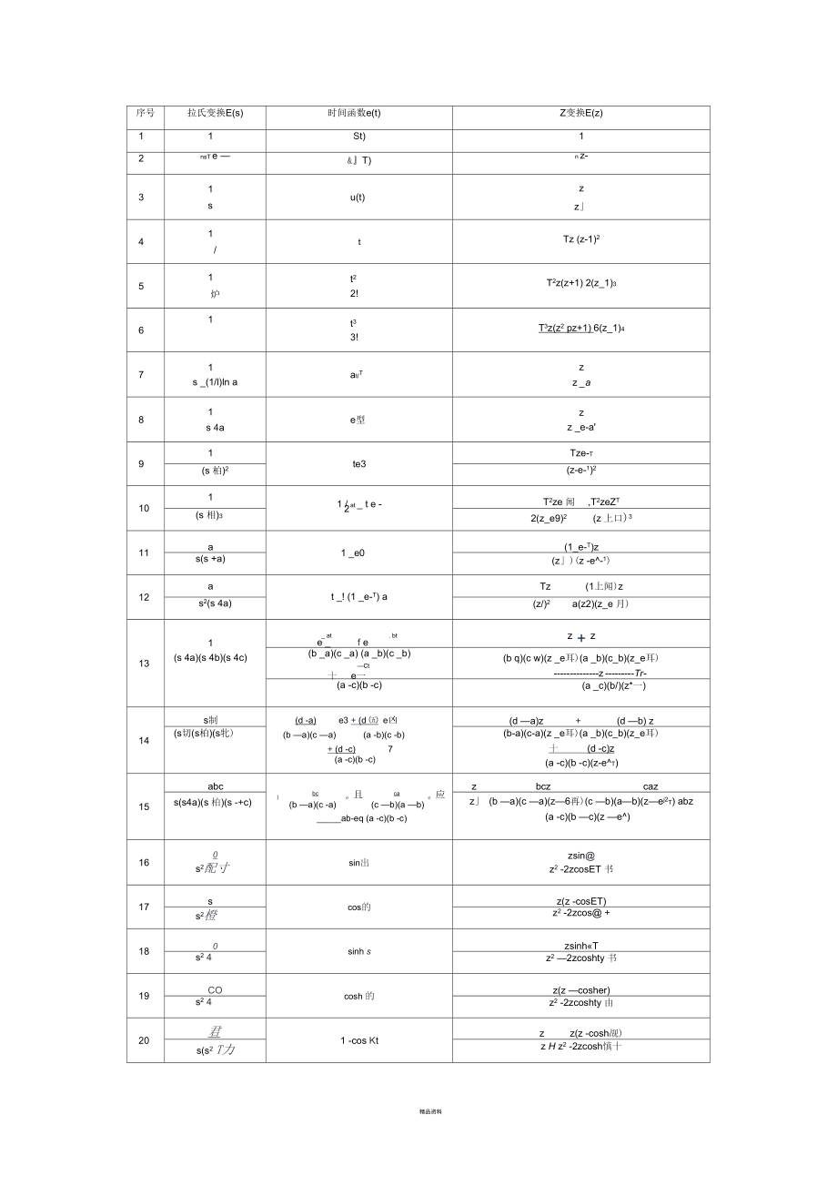 常用的Z变换公式表_第1页