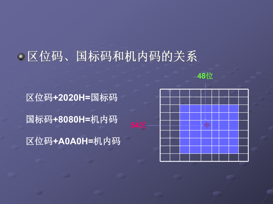 第八節計算機病毒及其防治課件