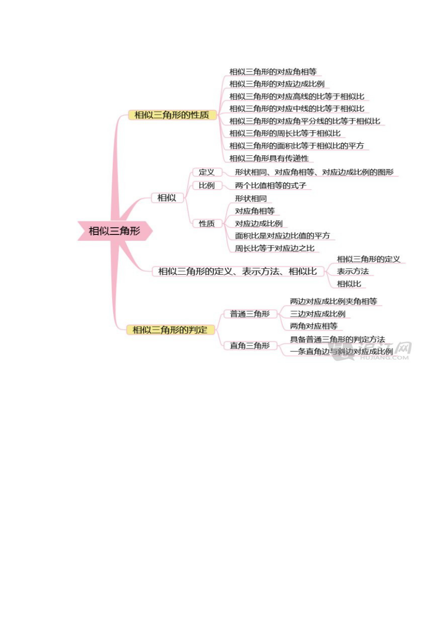 初三相似形思维导图图片