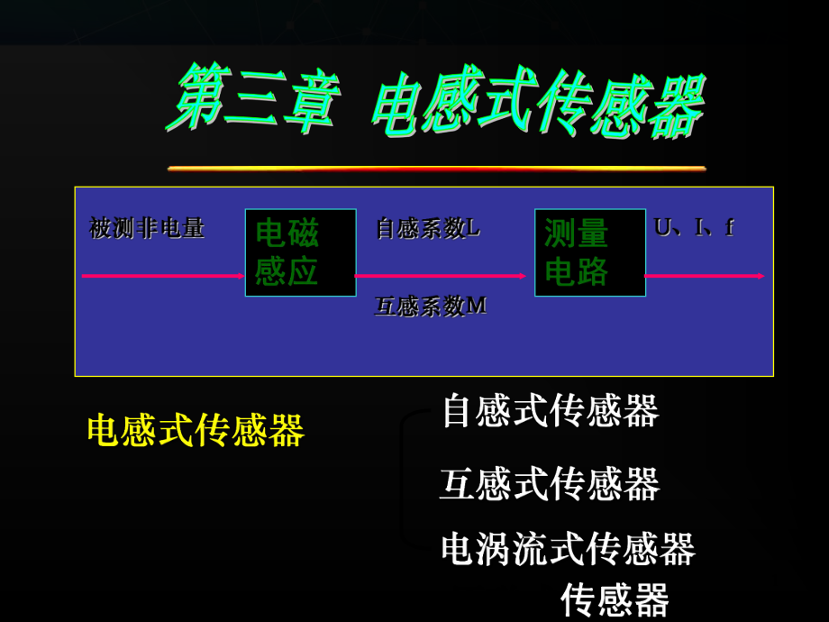 傳感器原理及檢測技術(shù)PPT電子課件教案第三章 電感式傳感器_第1頁