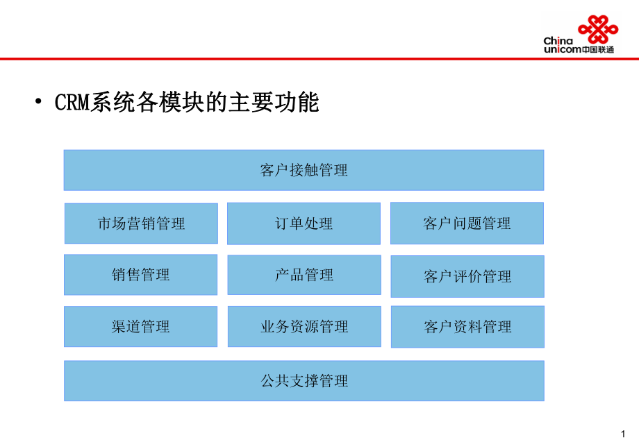 中国联通CRM规划_第1页