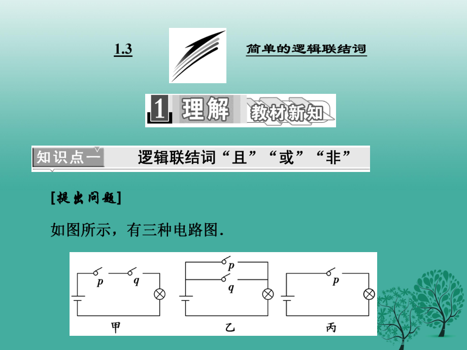 高中數(shù)學(xué) 13 簡(jiǎn)單的邏輯聯(lián)結(jié)詞課件 新人教A版選修11_第1頁(yè)