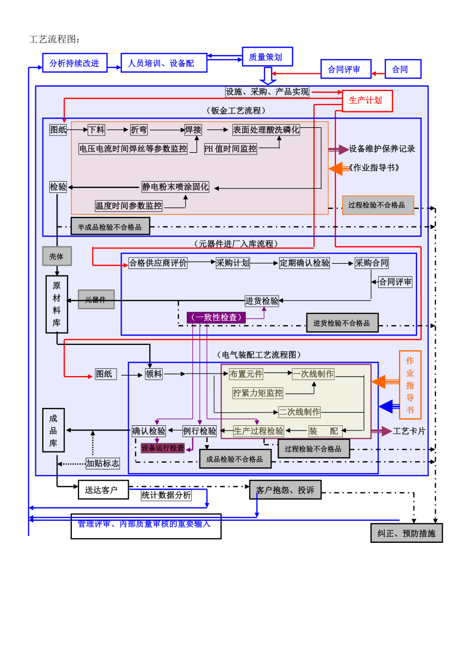 環(huán)網(wǎng)柜工藝流程圖_第1頁