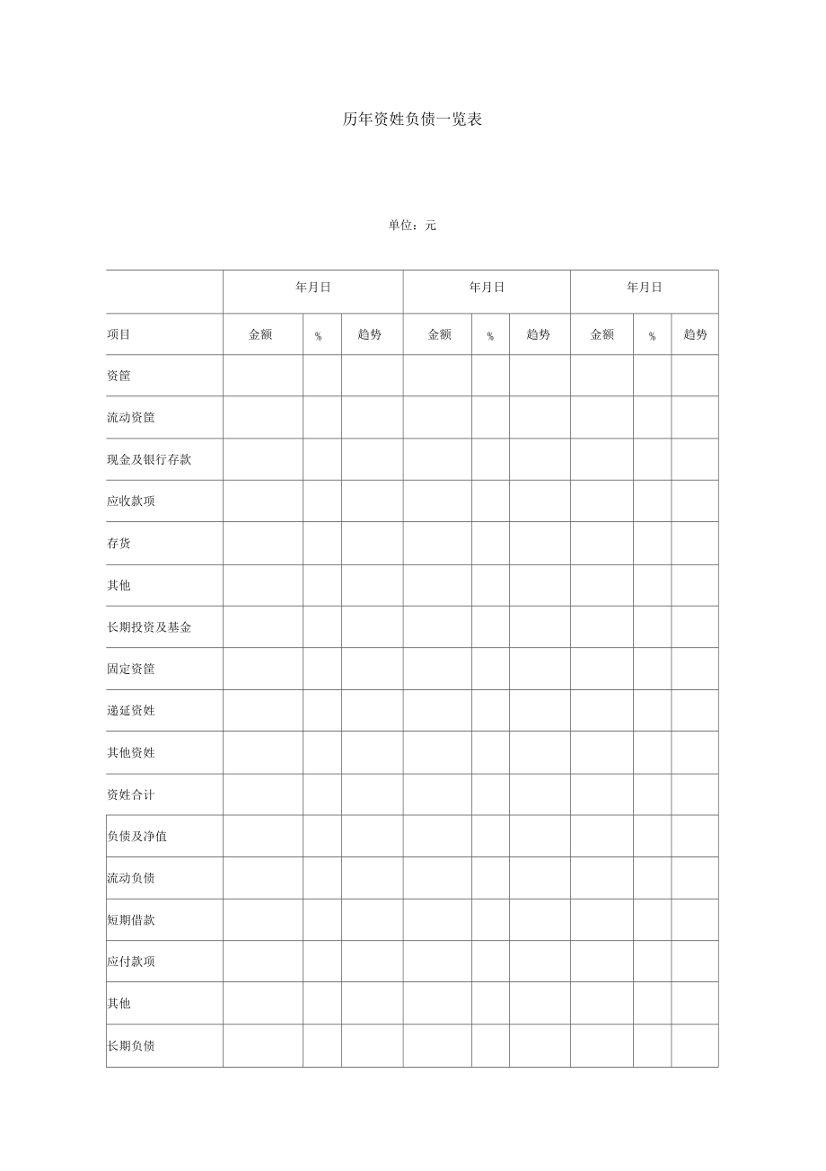 历年资产负债一览表_第1页