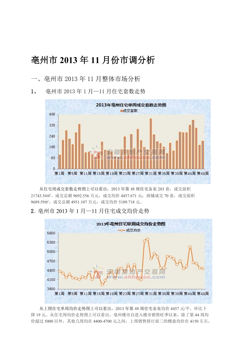 11月安徽亳州房地产市场月度报告_第1页