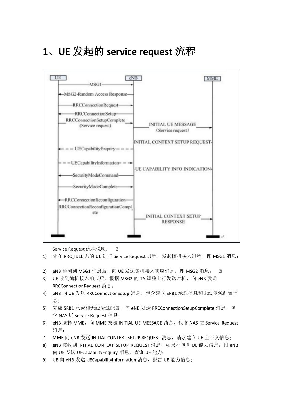 LTE信令流程[共16頁]_第1頁