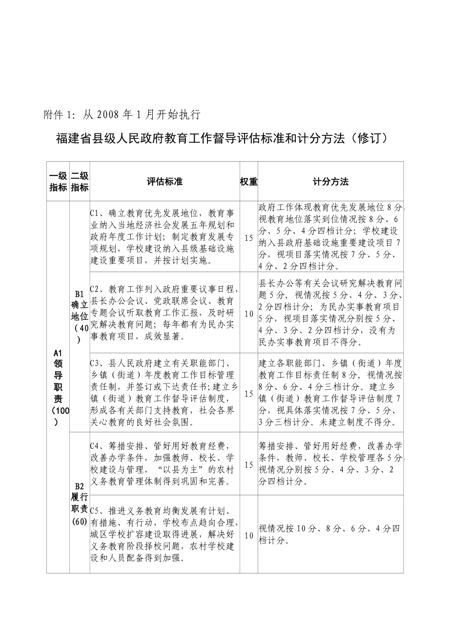 福建省县级人民政府教育工作督导评估标准和计分方法修订_第1页