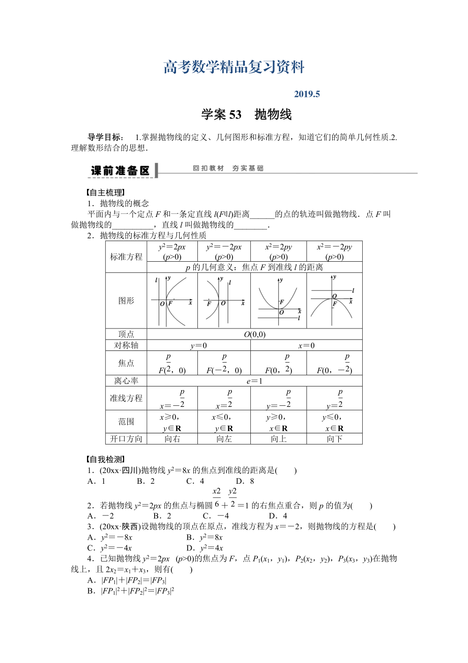 高考數(shù)學(xué)理科一輪【學(xué)案53】拋物線含答案_第1頁