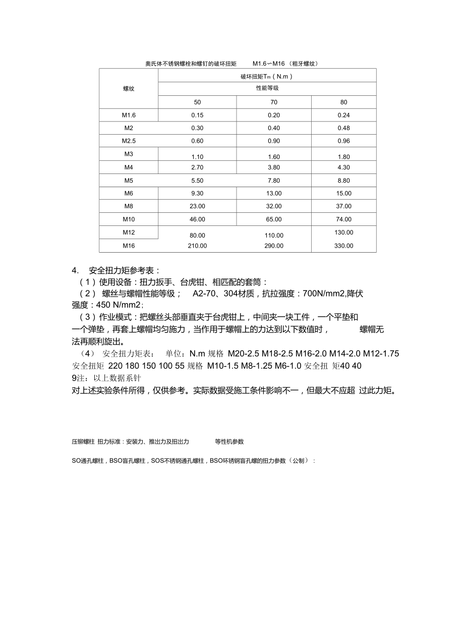 奥氏体不锈钢螺栓和螺钉的破坏扭矩M1_第1页