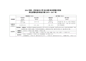 2016年度—贵州校本示范校考核方案