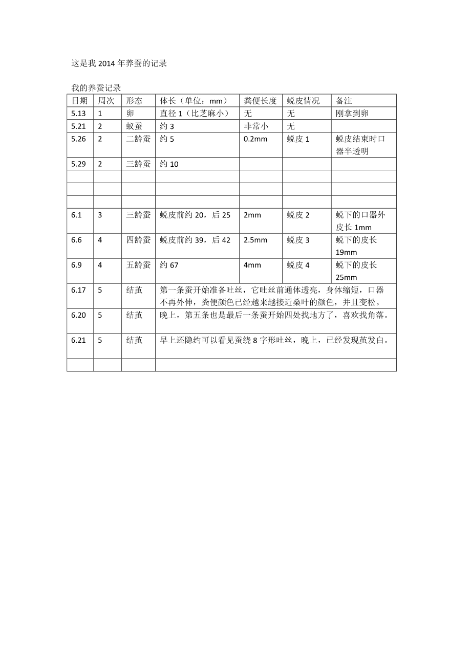 三年级科学养蚕记录表图片