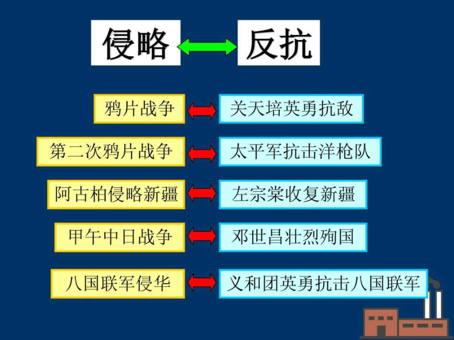 八年級歷史第6課 洋務(wù)運(yùn)動 課件1人教版_第1頁