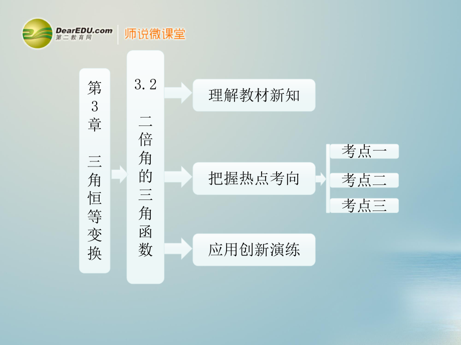 高中數(shù)學(xué) 第1部分 第3章 32 二倍角的三角函數(shù)課件 蘇教版必修4_第1頁(yè)