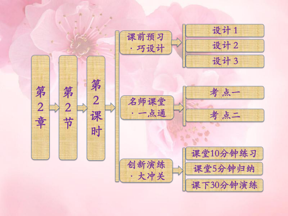 高中化学 第2章 第2节 第2课时 电解质在水溶液中的反应课件 鲁科版必修1_第1页