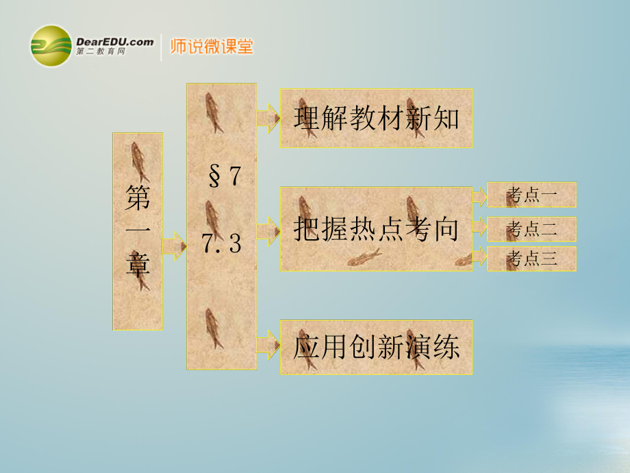 高中數(shù)學(xué) 第1部分 第一章 §7 73 正切函數(shù)的誘導(dǎo)公式課件 北師大版必修4_第1頁