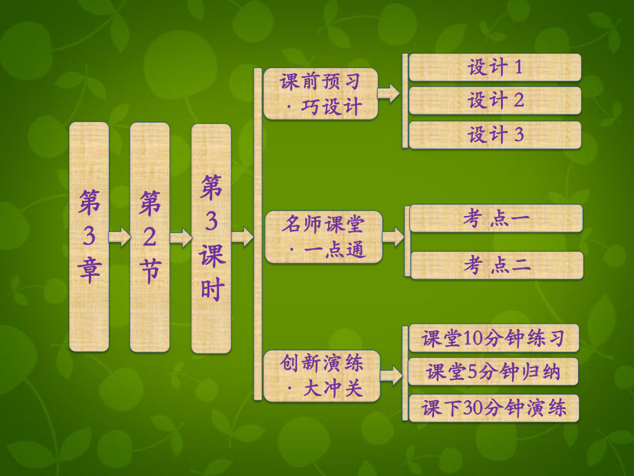 高中化學(xué) 第3章 第2節(jié) 第3課時(shí) 硝酸 人類(lèi)活動(dòng)對(duì)氮循環(huán)和環(huán)境的影響課件 魯科版必修1_第1頁(yè)