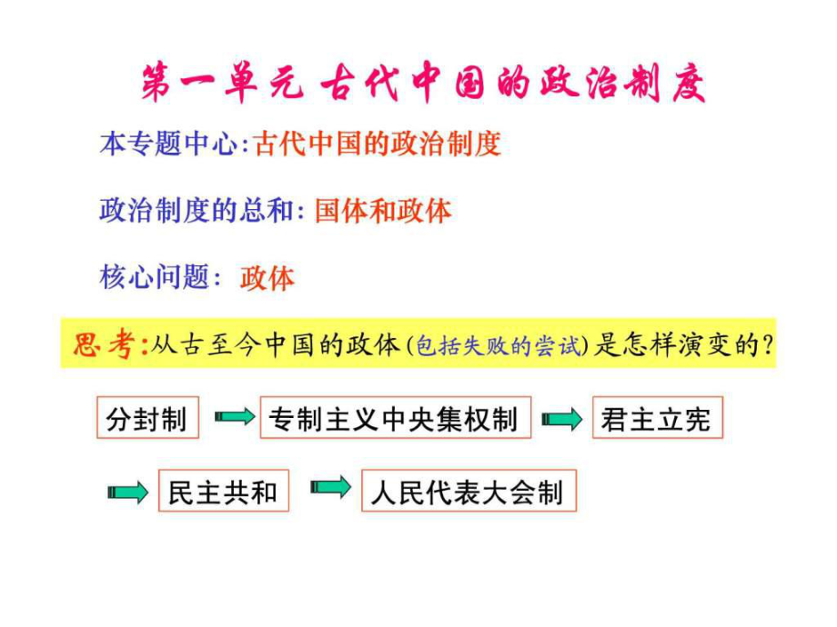 第1课 夏商西周的政治制度课件_第1页