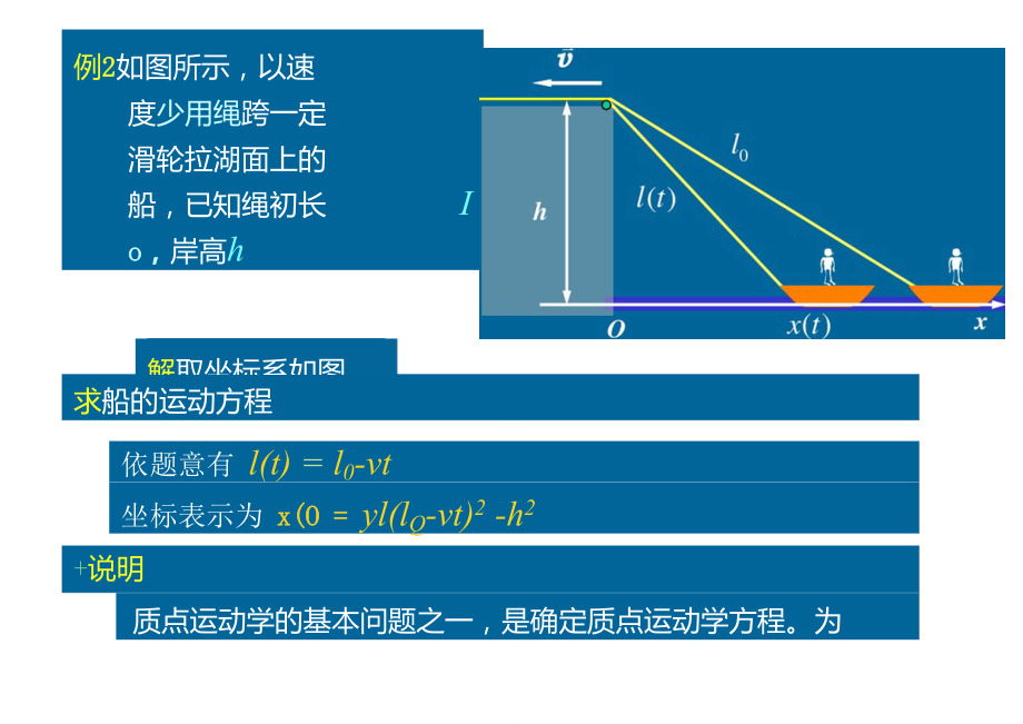 大學物理1質點運動學例題